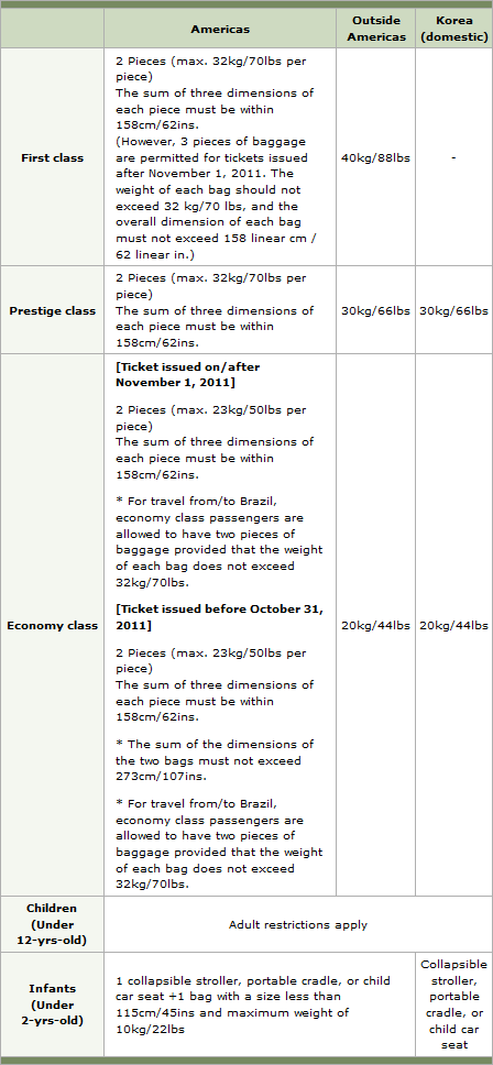 Images and Places, Pictures and Info: united arab emirates airlines baggage allowance