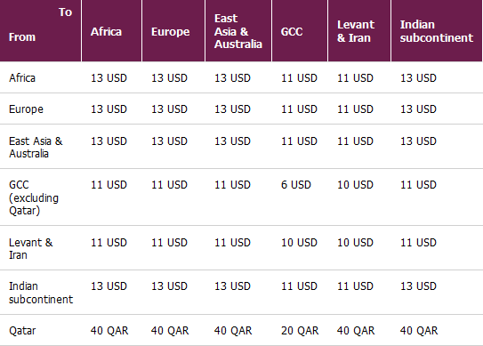 qatar cabin bolsagage size