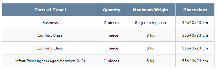 Turkish Airlines Hand Baggage Size 