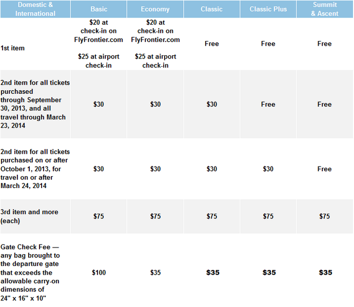 bag cost on frontier