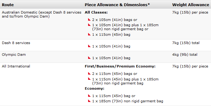 Qantas international flight baggage allowance hotsell