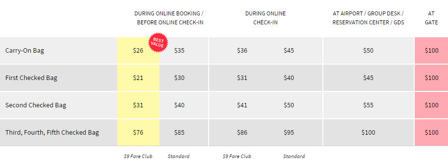Carry On Baggage Rules China Airlines Qantas Carry On Luggage Size In 