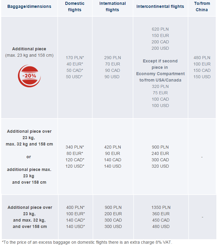 Baggage Allowance And Additional Service :: Keweenaw Bay Indian Community